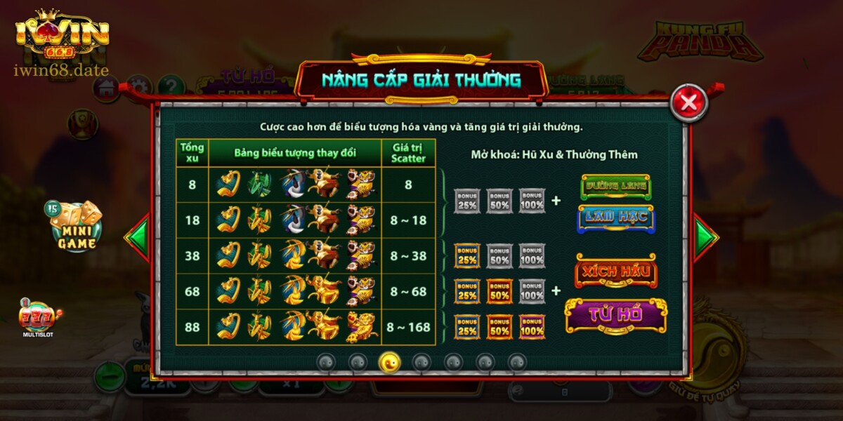 Nâng Cấp Giải Thưởng Trên Kung Fu Panda Iwin68